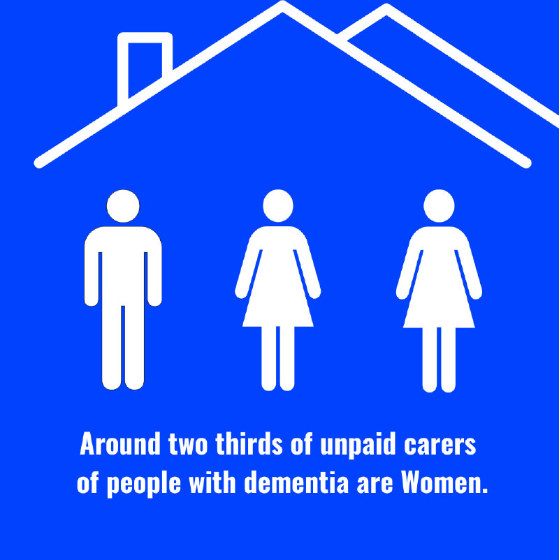around two thirds of unpaid carers of people with dementia are women